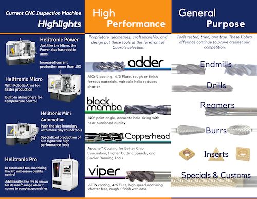 National Hardware Supply LLC